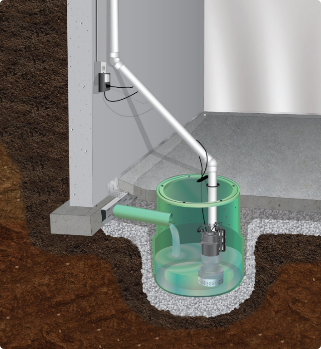 Basement waterproofing