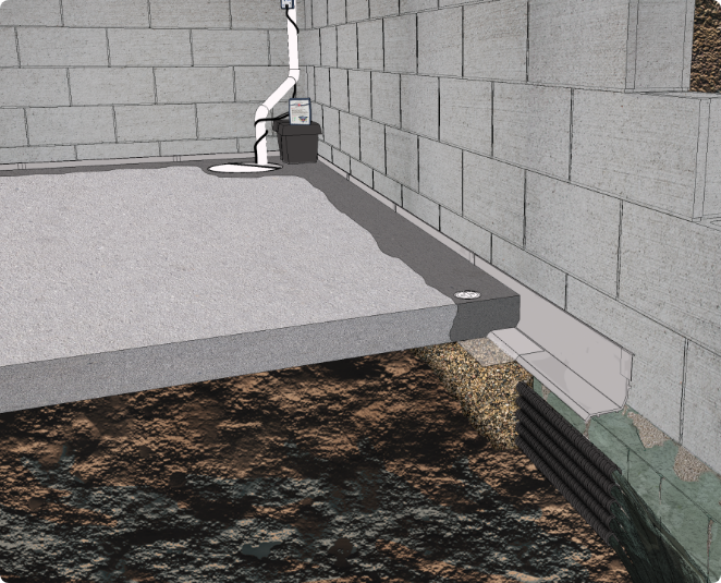 best Basement waterproofing